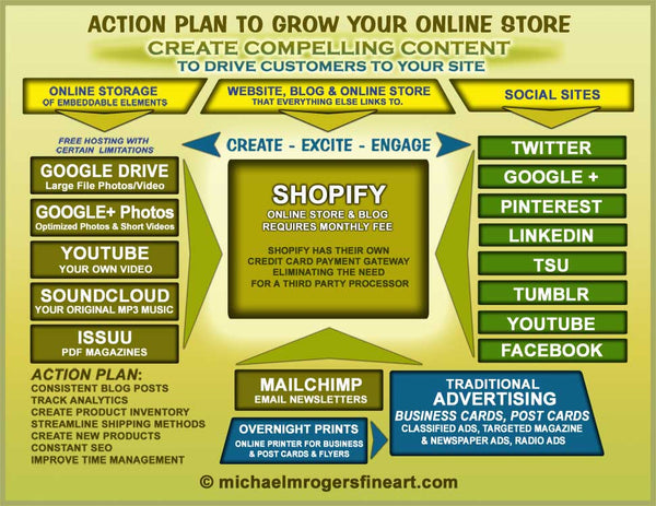 GROW YOUR ONLINE STORE ACTION PLAN
