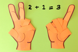 Finger Counting Addition Activity & Worksheets