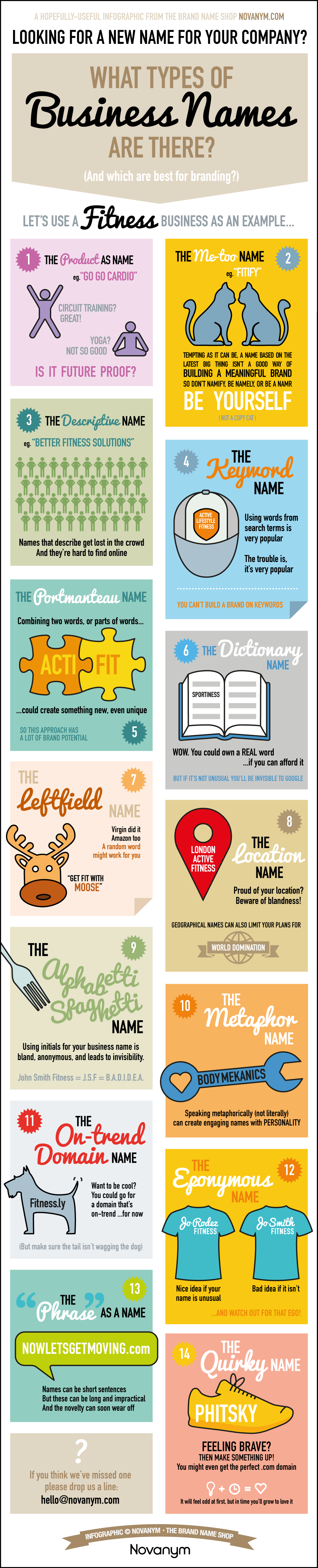 Novanym - business names infographic