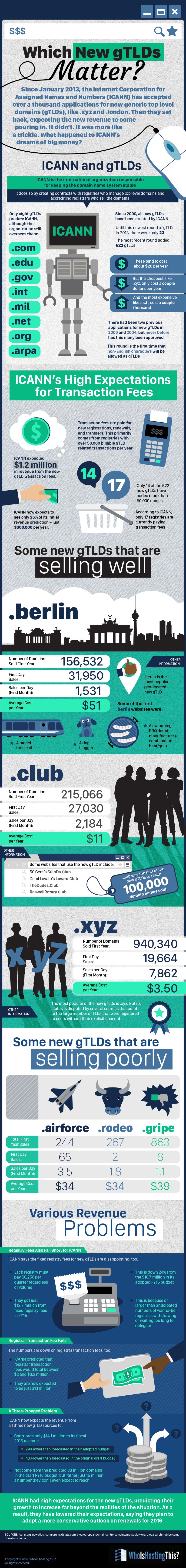 Infographic: Which gTLDs matter?