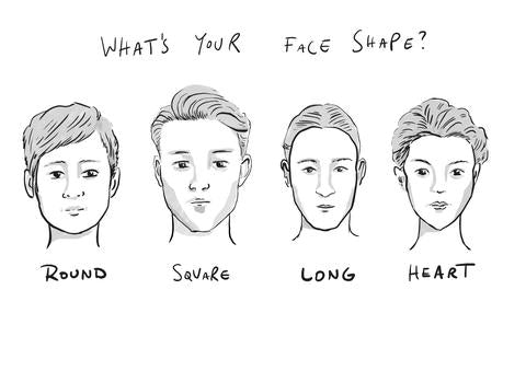 face shape guide