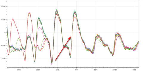 Secondary Alignment using SAD filter