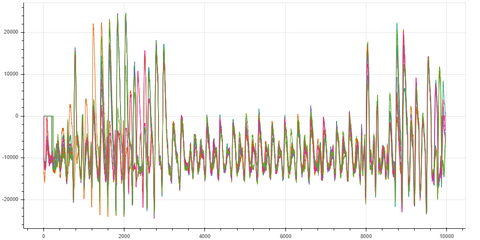 atsamd21 vddcore externally driven at 1.52v during software AES decryption