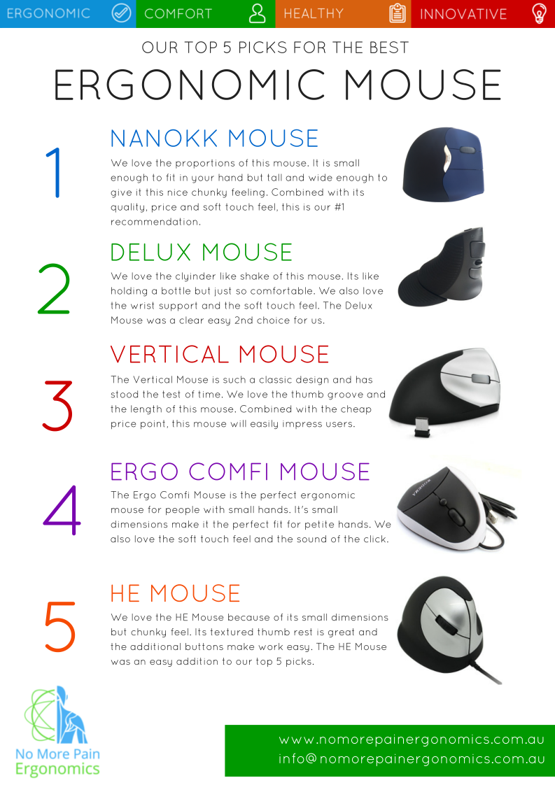 Our Top 5 Picks for Best Ergonomic Mouse