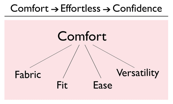 comfort_effortless_confidence