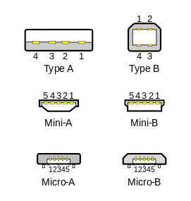 USB cable types
