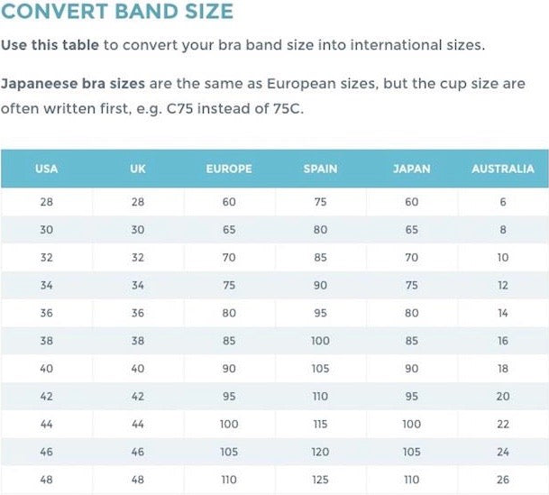 International Bra Size Band Conversion Chart