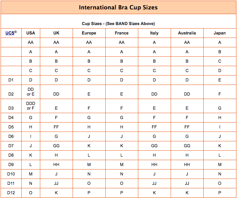 International Bra Cup Sizes