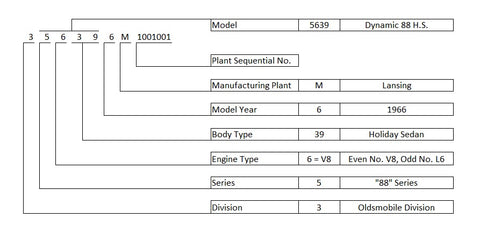 1966 Oldsmoblie VIN Model Decoding Chart Diagram
