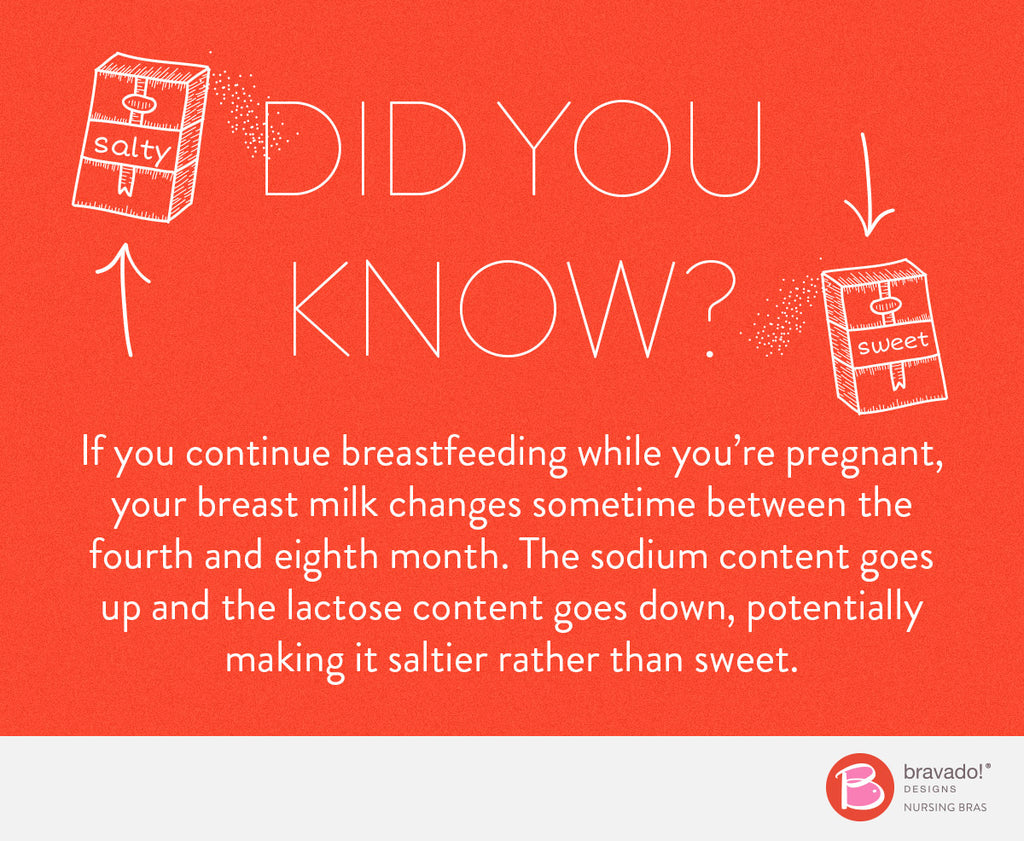 If you continue breastfeeding while you’re pregnant, your breast milk changes sometime between the fourth and eighth month. 