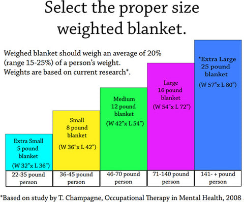 Sleep Tight Extra Large Weighted Blanket for Teens and Adults – SensoryEdge