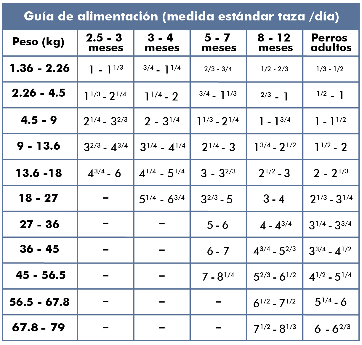 Guía de alimentación