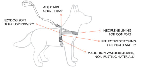 quick fit harness ezydog