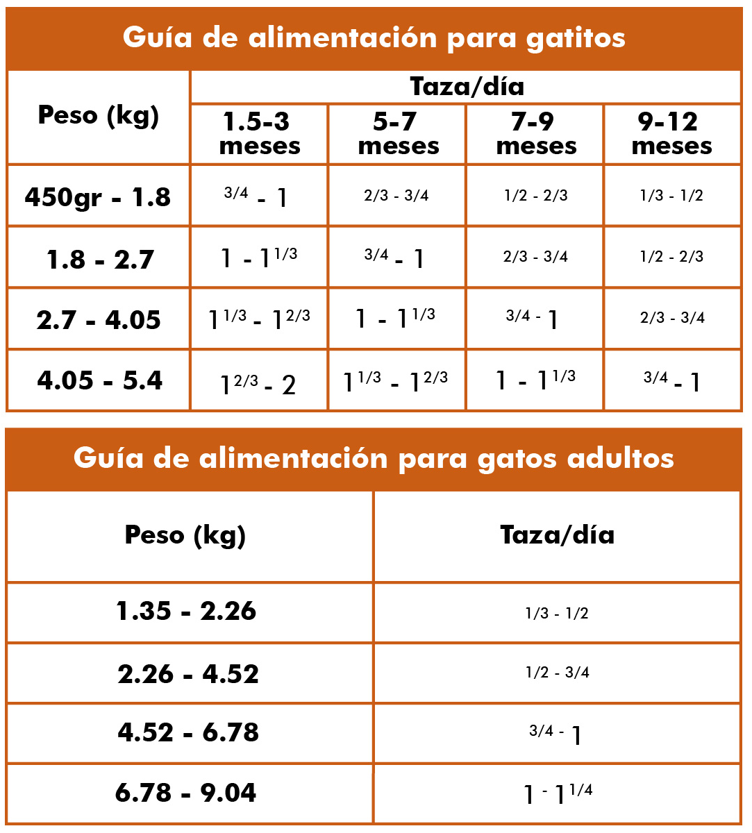 Guía de alimentación