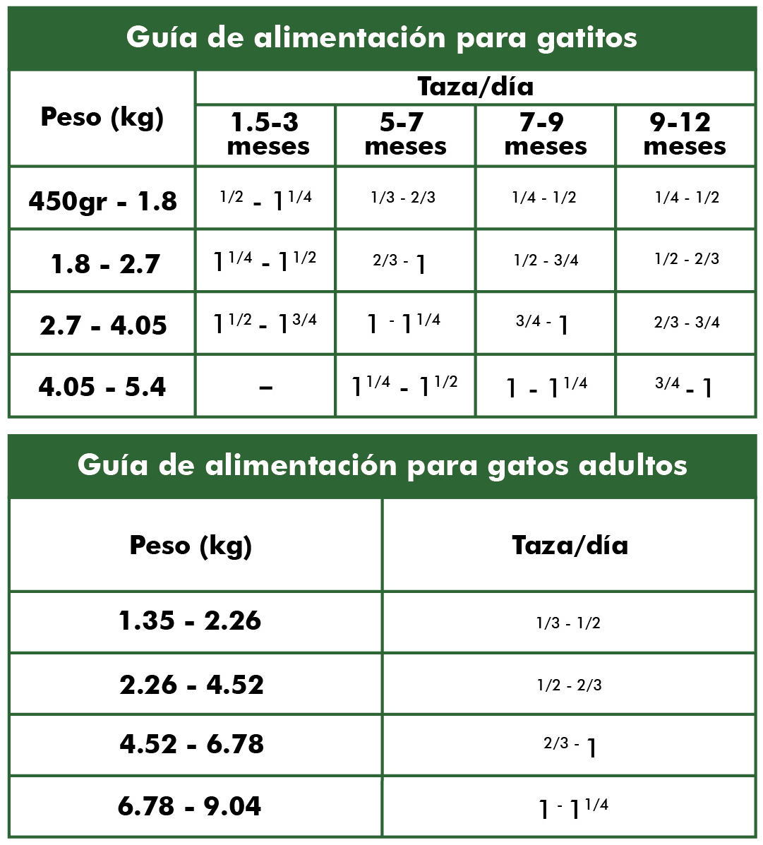 Guía de alimentación