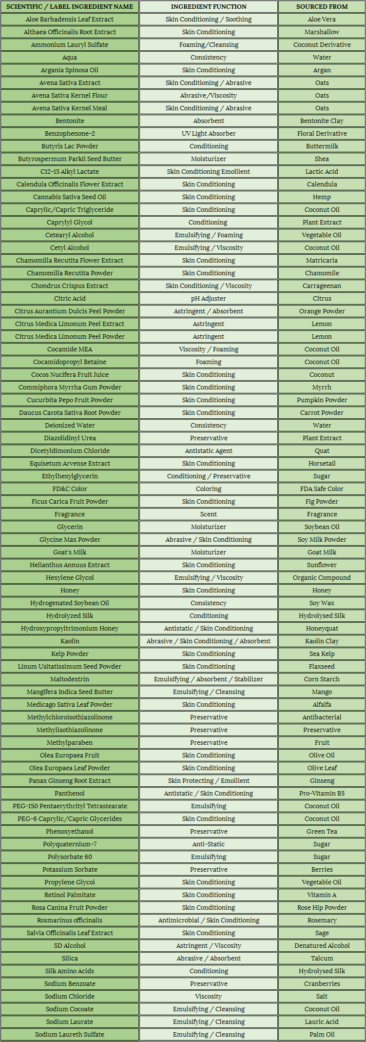 OverSoyed Fine Organic Products - Product Ingredients