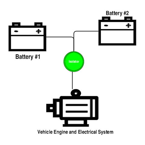 Average dual battery