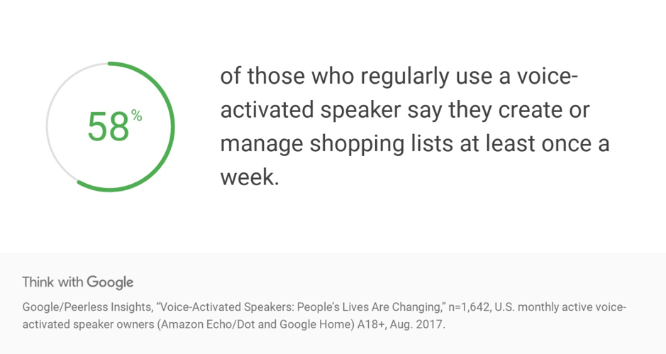 Shopping lists with Google Voice Search