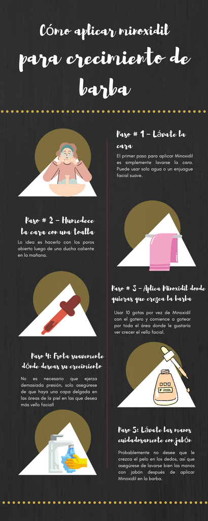 ¿Qué es en realidad el minoxidil para barba? 