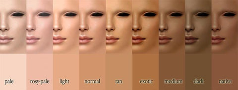 Skin Tone Chart