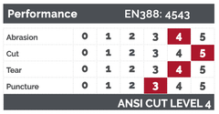 EN388: 4543 Cut Restistant