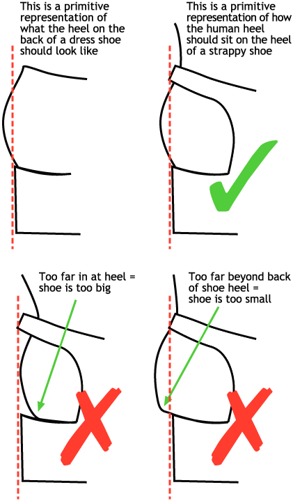 How to fit a wedge shoe diagram