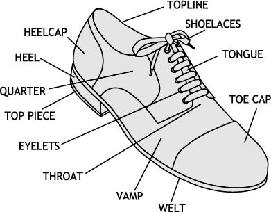 Shoe Glossary Shoe Diagram Parts