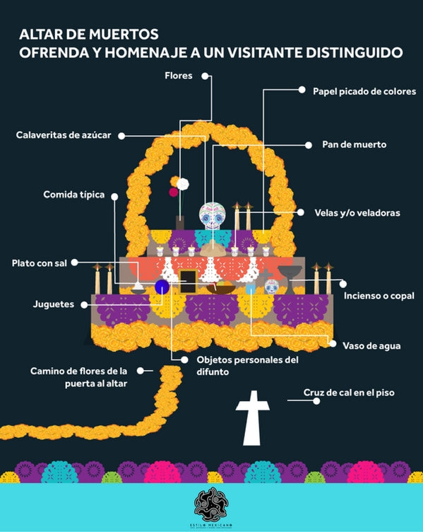 Ofrenda o altar mexicano para Día de Muertos