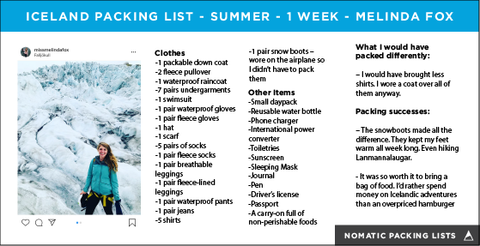 Iceland Packing List