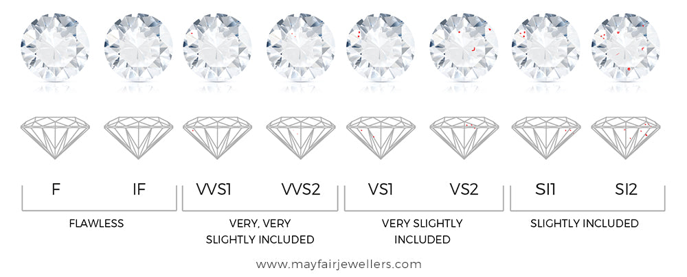 Diamond Clarity 4c's