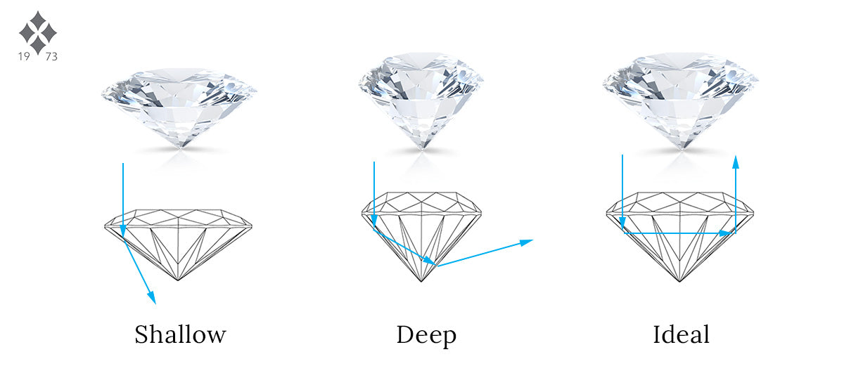 diamond ideal cut comparison
