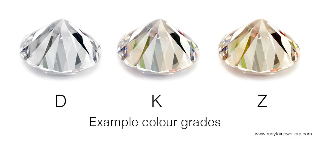 Example GIA diamond colour grades