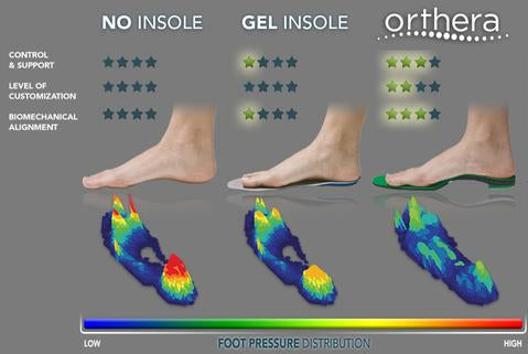 insoles to correct foot alignment