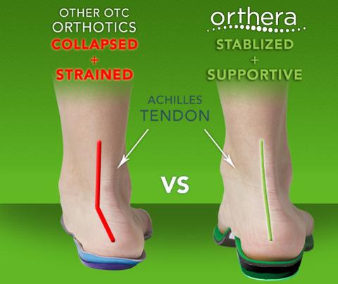 orthera orthotic insoles