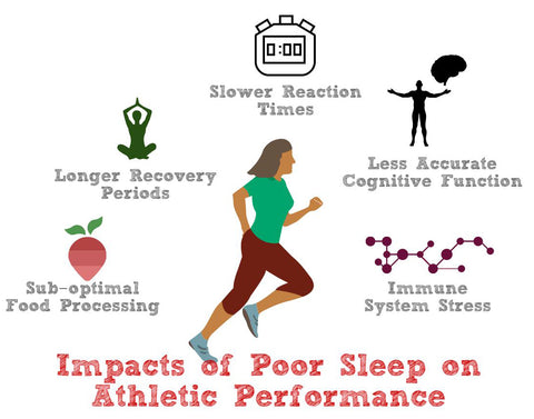 Impact of Sleep on Athletic Performance