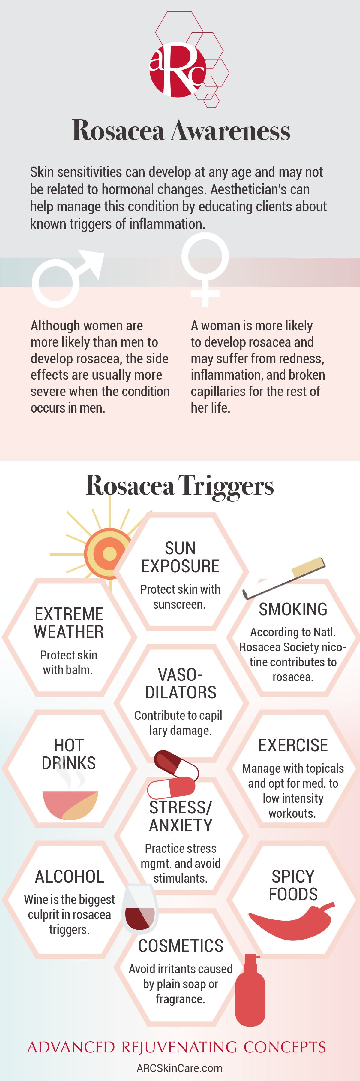 Rosacea Info