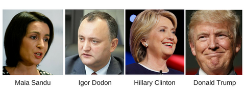 Maia Sandu, Igor Dodon, Hillary Clinton, Donald Trump 2016 Elections USA and Moldova