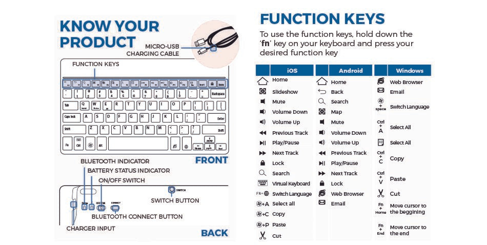 Cooper Gokey keyboard manual
