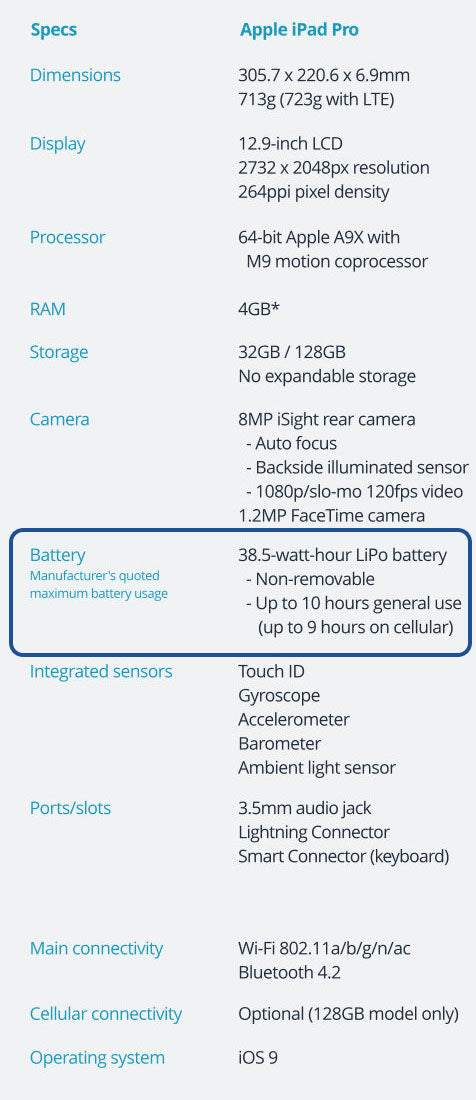 Apple iPad Pro specs