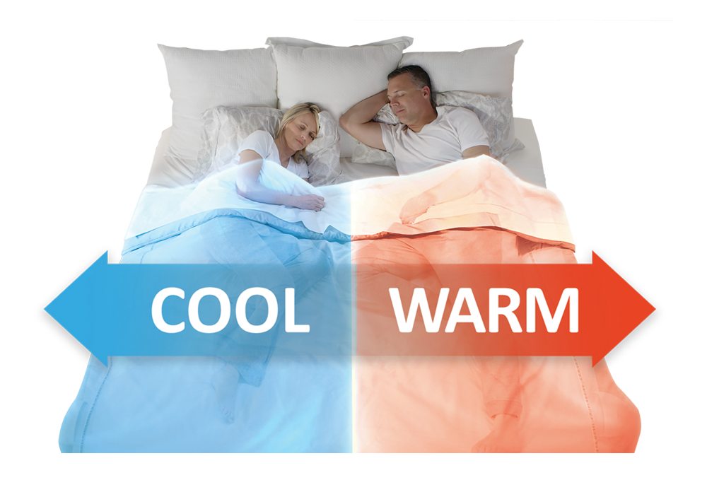 Bedjet V2 Dual Zone Climate Comfort System With Biorhythm Sleep