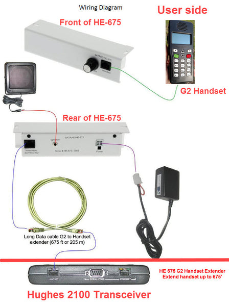 HE-675 MSAT-G2 HANDSET EXTENDER