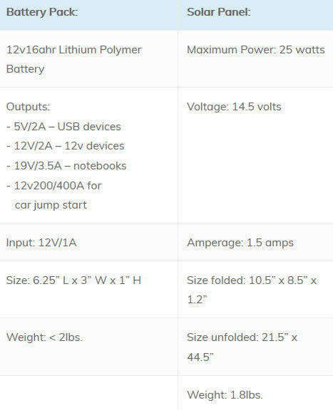 IRIDIUM SOLAR