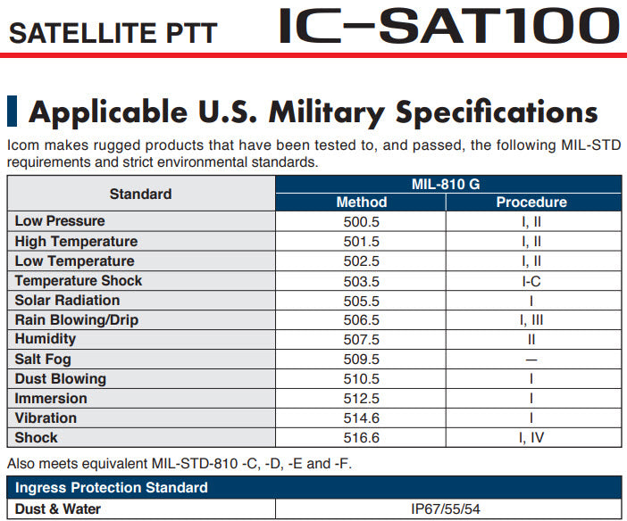 Icom IC-SAT100 Military specifications