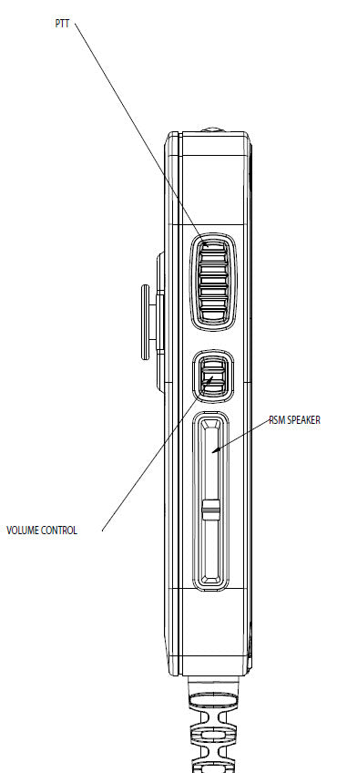 Thales IP Push to Talk PTT Handset