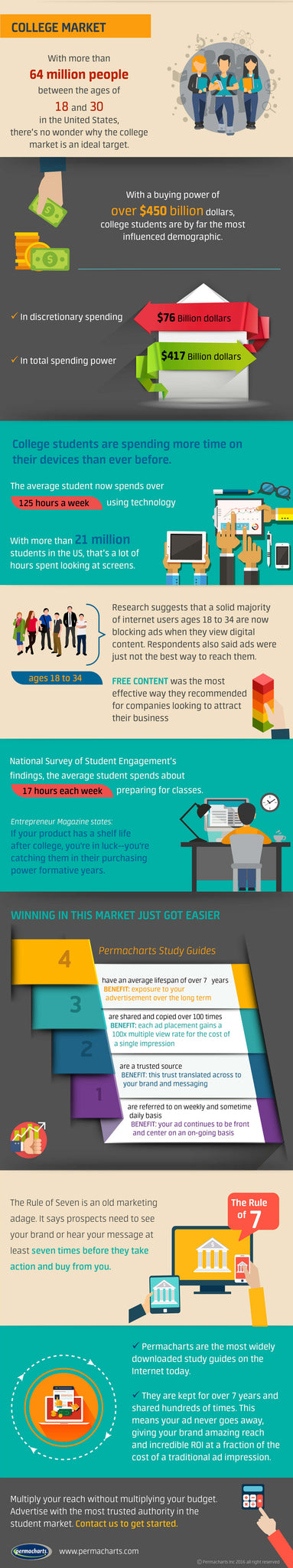 Student market info graphic from Permacharts.com