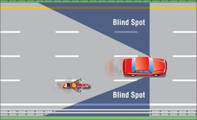 A motorist’s blind spots