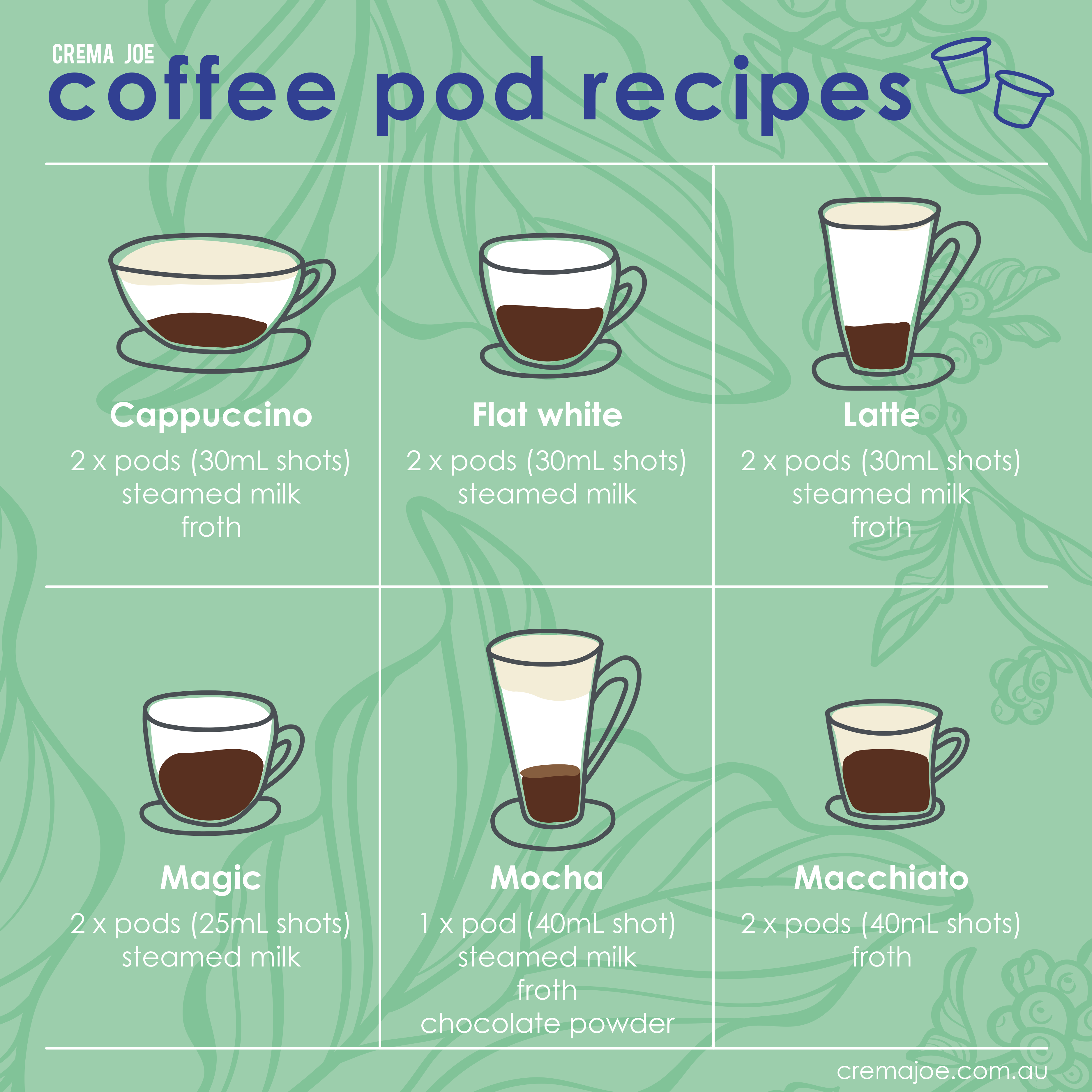 Coffee capsule & milk recipes - how many pods per cup size