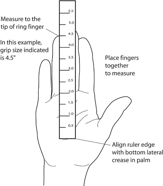 An illustration of a hand and a ruler following the measuring process described above this photo.