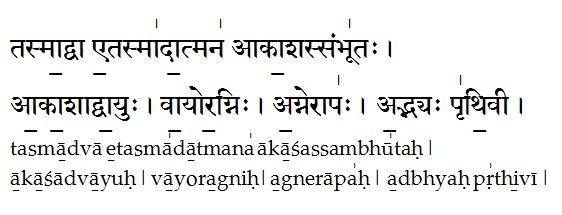 Science of Homam