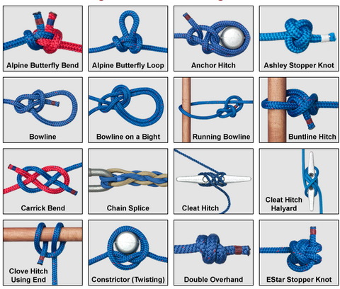 Different Types Of Paracord Knots 2024